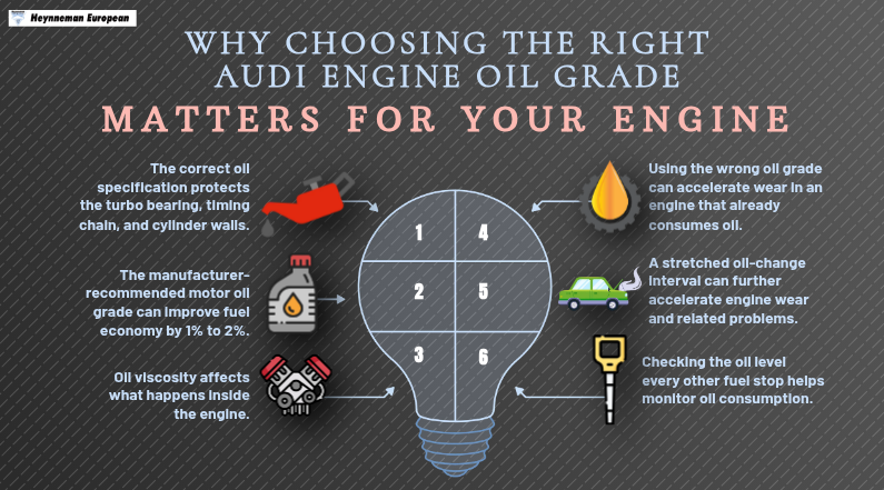 Why Choosing the Right Audi Engine Oil Grade Matters for Your Engine